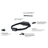 LedLenser NEO5R Pandelampe - Black - Endurance Sport