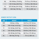size chart banner wetsuits 3