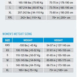 size chart banner wetsuits 3
