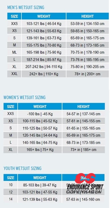 size chart banner wetsuits 3 1